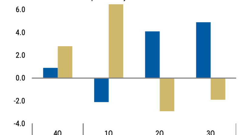 Verimlilik yükselişi şaşırtıcı, nedenleri araştırılıyor