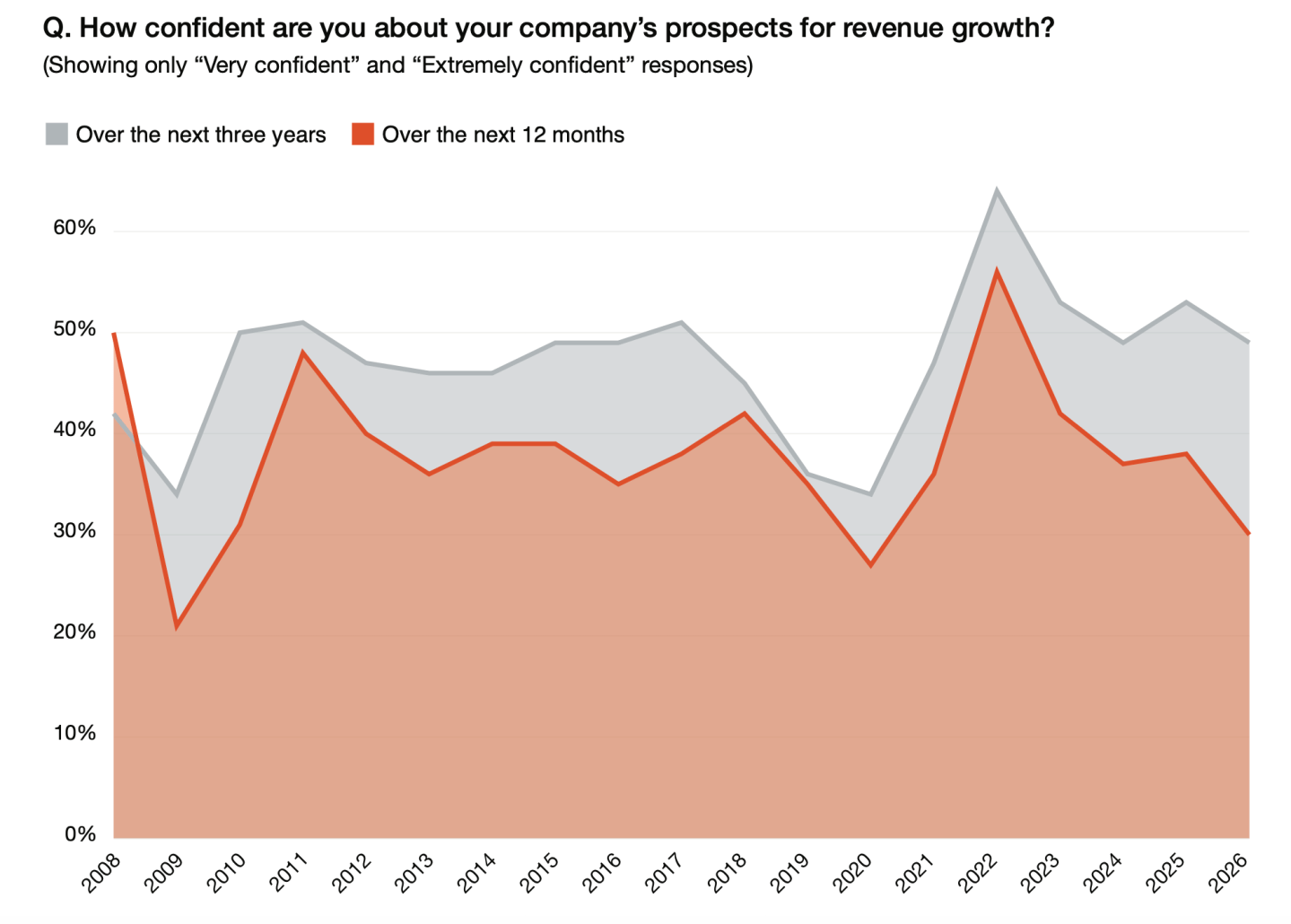 Değişen liderlik anlayışı, yapay zeka sorguları, verimlilik krizi