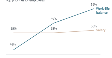 Evden çalışma özlemi, ofis zorunluluğuna karşı bir yükseliş