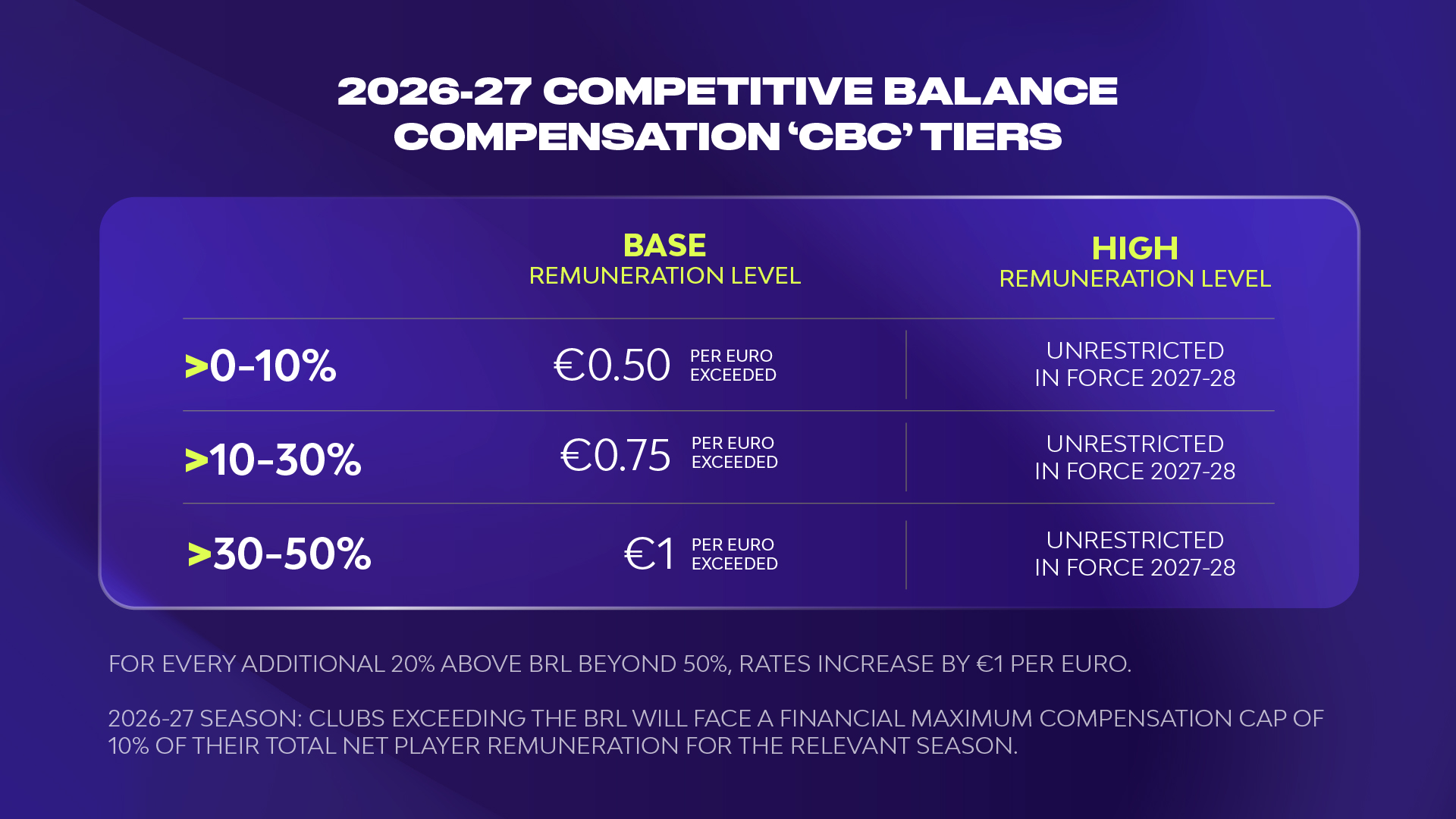 Basketbolun zirvesinde finansal rüzgar, maaşlar yükseliyor!