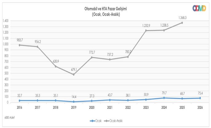 Tekerlekler dönüyor, yılın ilk rallisi başladı!