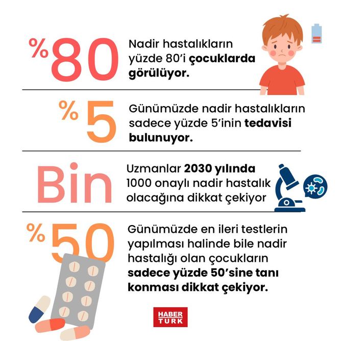 Umut ışığı, bilimle nadir hastalıklara dokunuyor