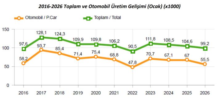 Yükselen yerli üretim, artan talep, umut vadeden gelecek