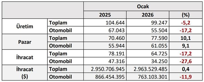 Yükselen yerli üretim, artan talep, umut vadeden bir başlangıç
