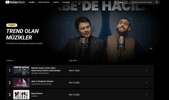 Kâbe'de yankılanan dua, gönüllerde birleştiriyor