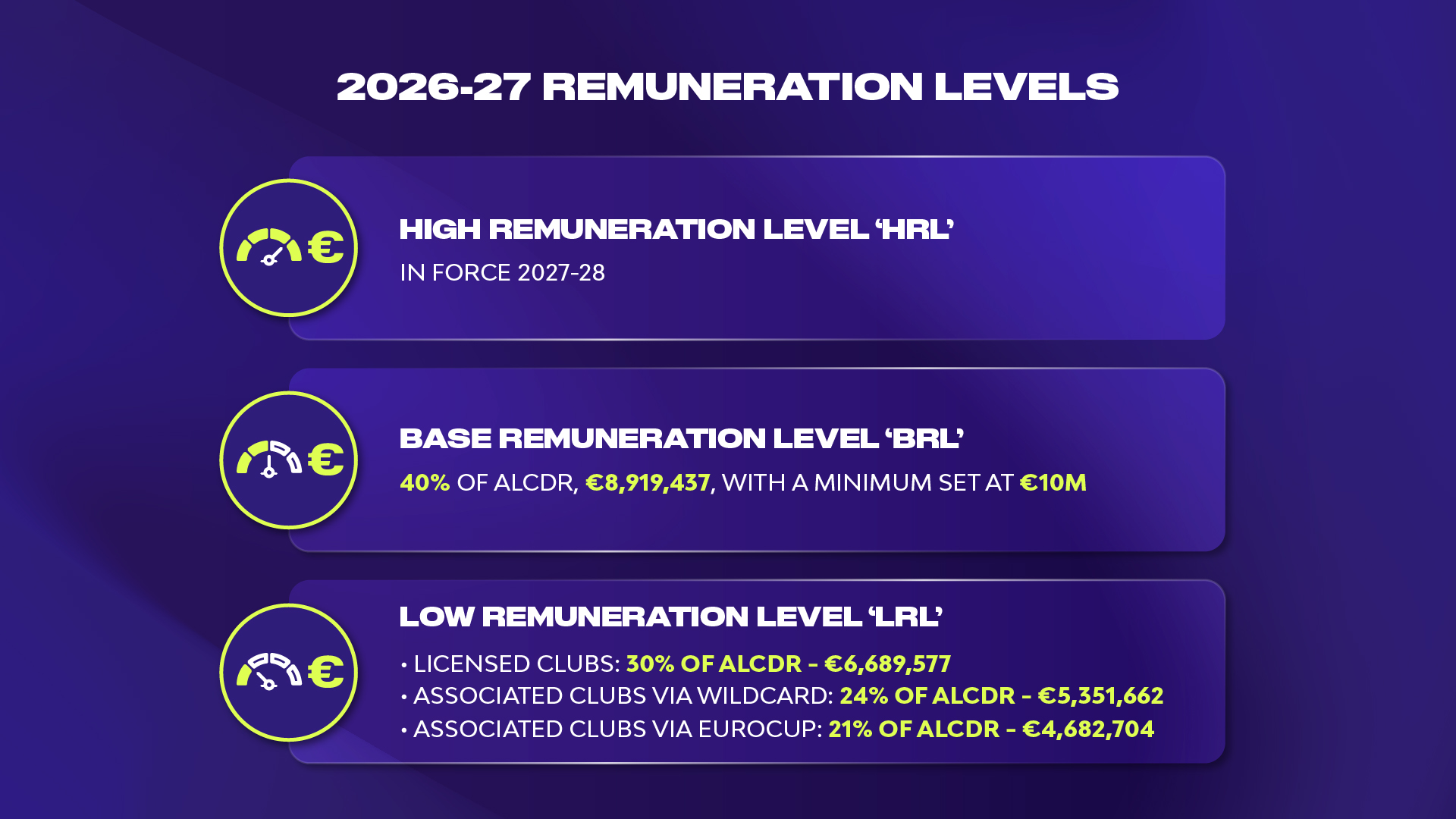 Basketbolun zirvesinde para rüzgarı esiyor