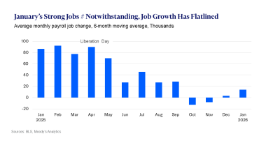 Piyasalarda hareket, işsizlik düşüşü belirsizlik yarattı