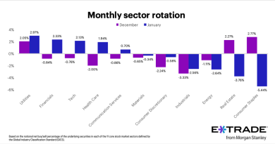 Yönetim değişimi, yeni bir sayfa, PayPal'da dönüşüm