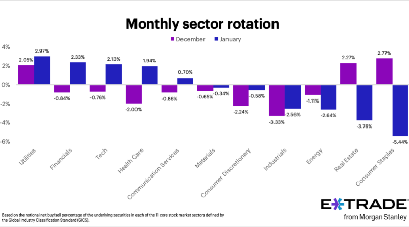 Yönetim değişimi, yeni bir sayfa, PayPal'da dönüşüm