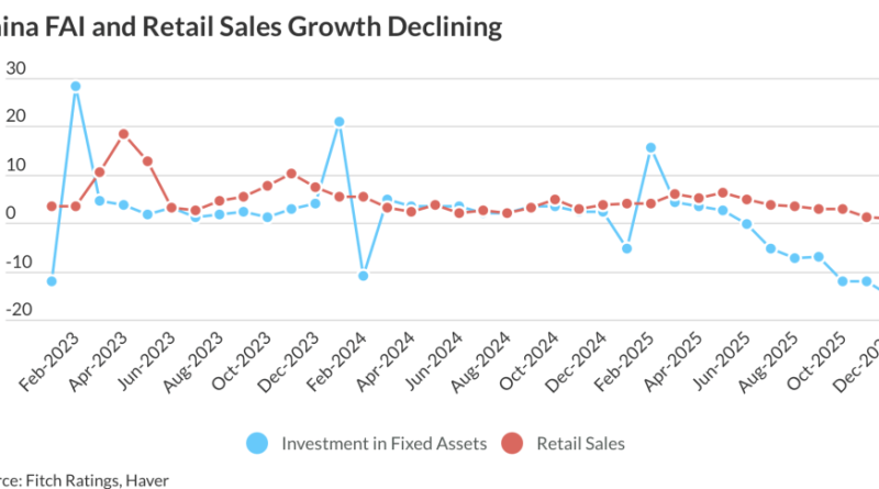 Dış talep azalıyor, Çin ekonomisi zorlanıyor, belirsizlik hakim