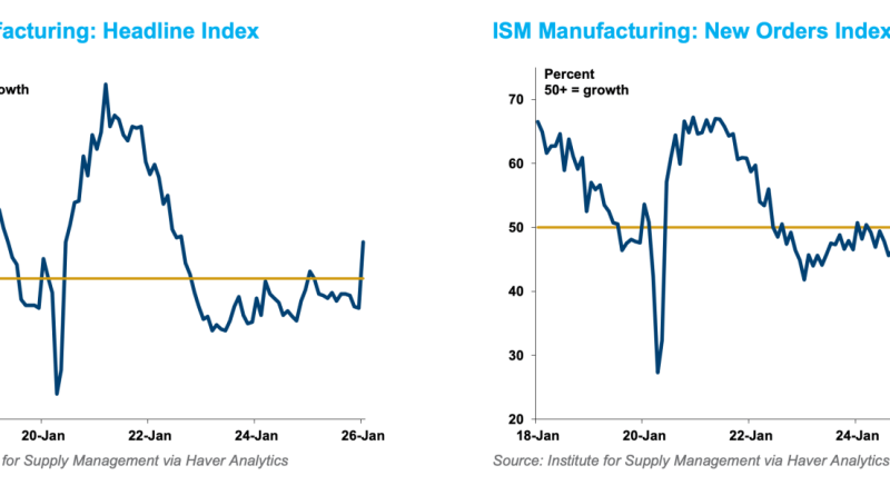 Yükseliş devam ediyor, yatırımcılar umutla bekliyor