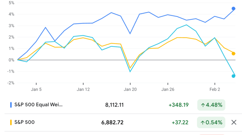Yapay zeka beklentileri, teknoloji dünyasında dalgalanmaya neden oldu