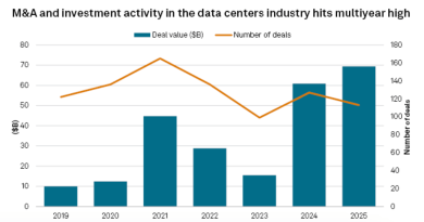 Yapay zekâ ile düğün platformunu ileriye taşıyor
