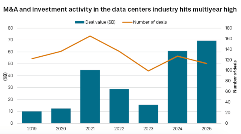 Yapay zekâ ile düğün platformunu ileriye taşıyor