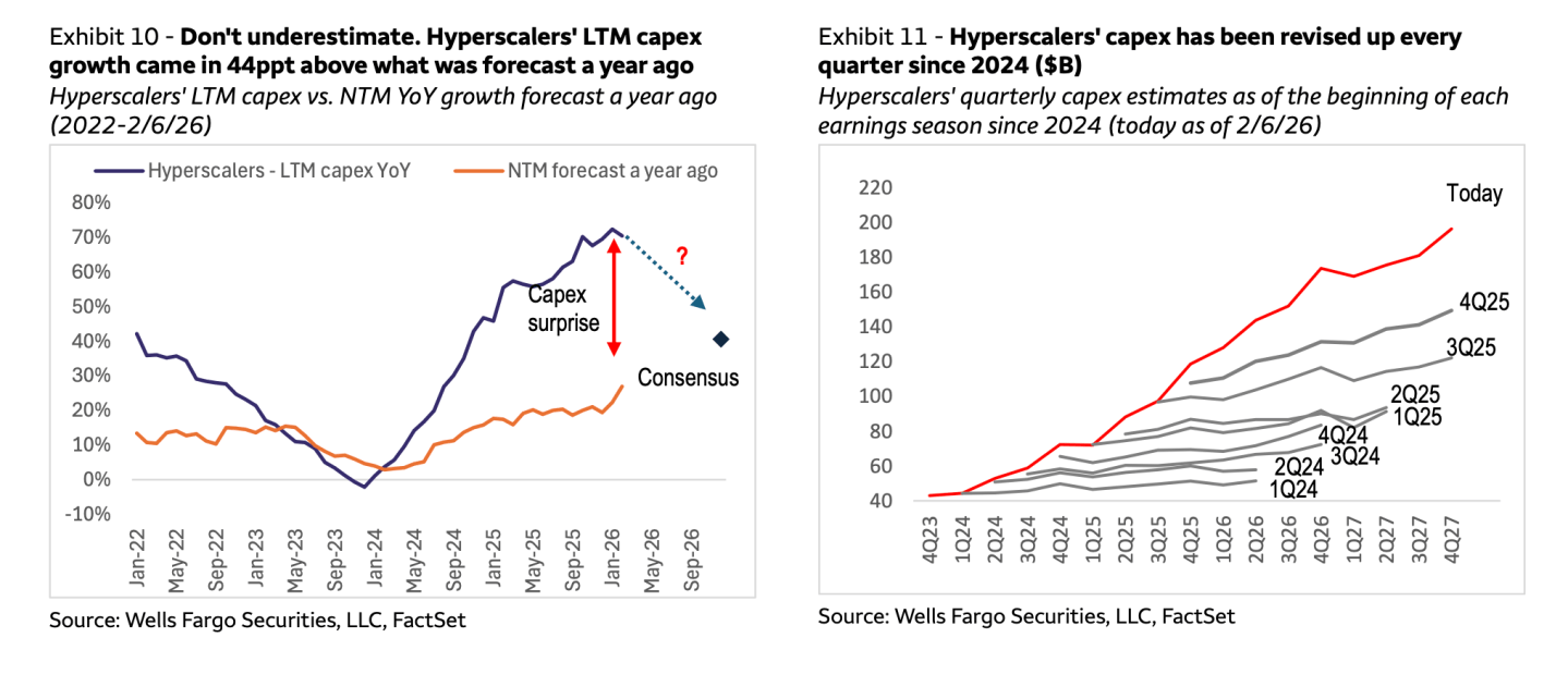 Yapay zeka coşkusu, yazılım hisselerindeki düşüşü silerek ilerliyor