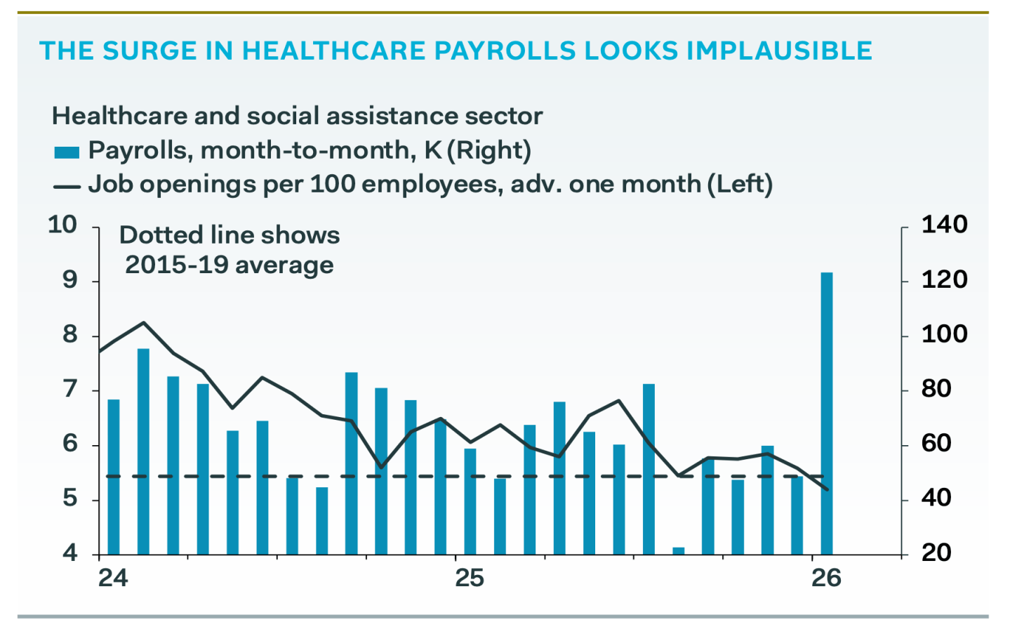 Beklenti aşıldı, piyasalar hareketlendi, belirsizlik hakim