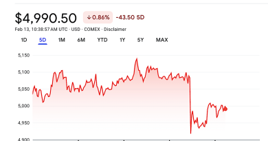Yapay zeka endişesi, piyasaları sarsıyor, altın eriyor