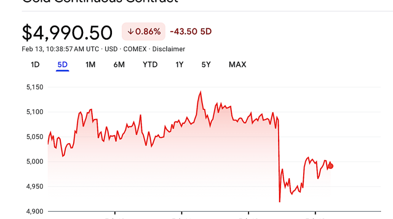 Yapay zeka endişesi, piyasaları sarsıyor, altın eriyor