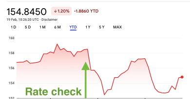 Manipülasyon iddiaları piyasaları sarstı, dolar geriledi