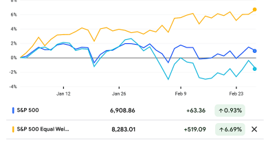 Yapay zeka coşkusu sönüyor, piyasalar tedirgin