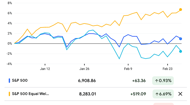 Yapay zeka coşkusu sönüyor, piyasalar tedirgin