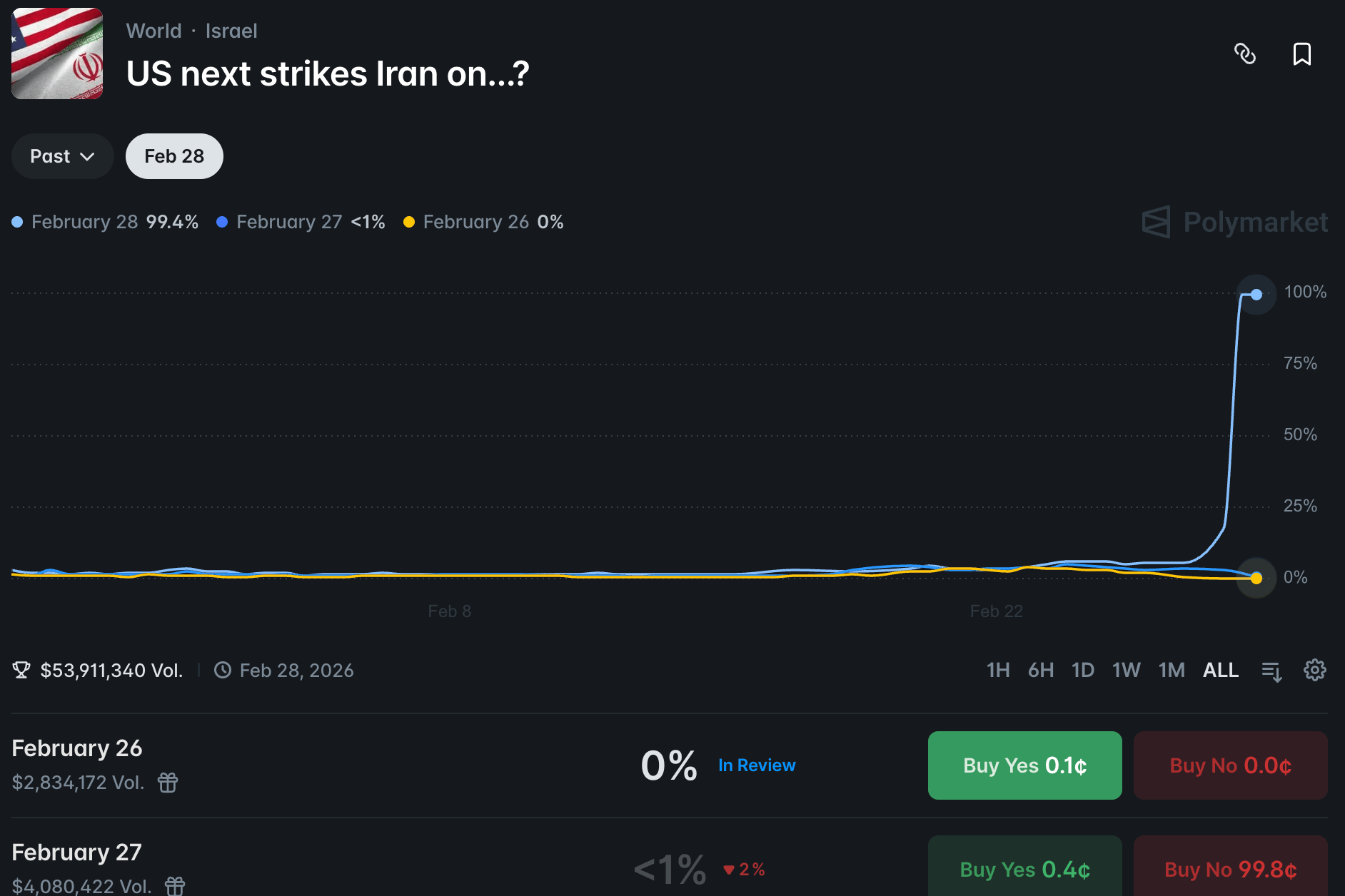 Gerilim yükseliyor, bahisler kızışıyor, riskler artıyor