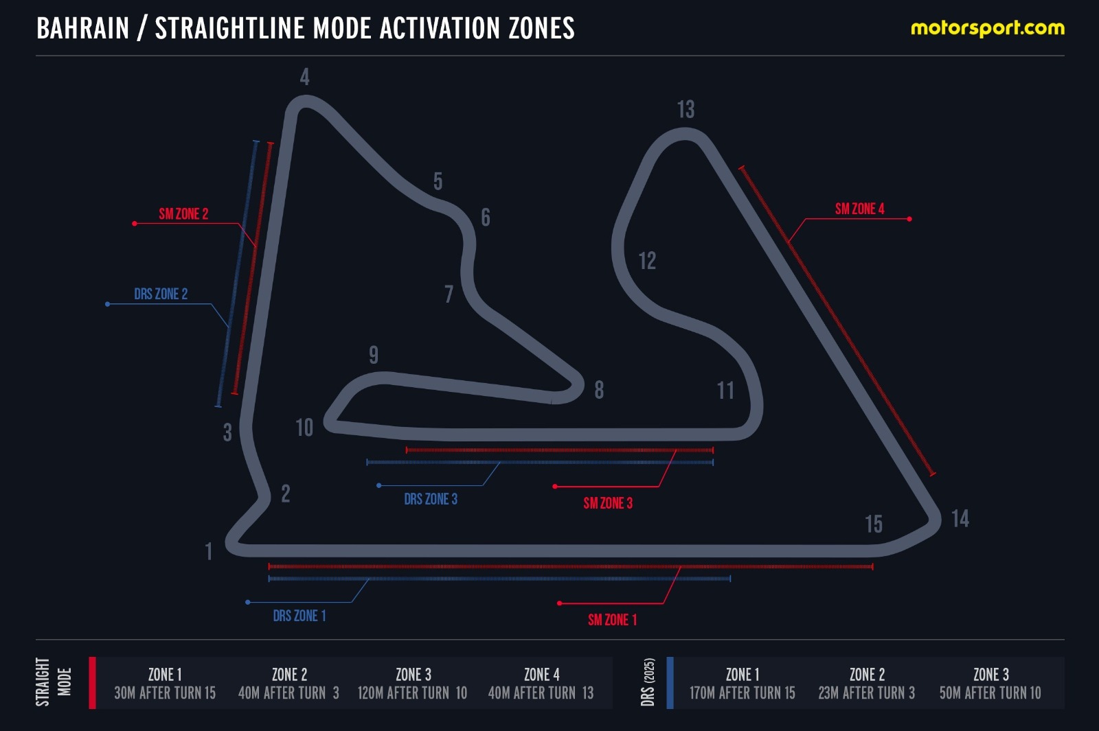 Hız, güç, yenilik: Geleceğin Formula 1'i başlıyor