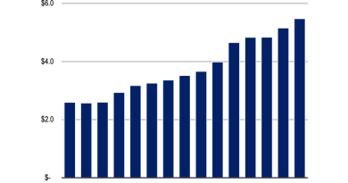 Protein ihtiyacı arttı, atıştırmalıklar değişiyor, et ön plana çıkıyor