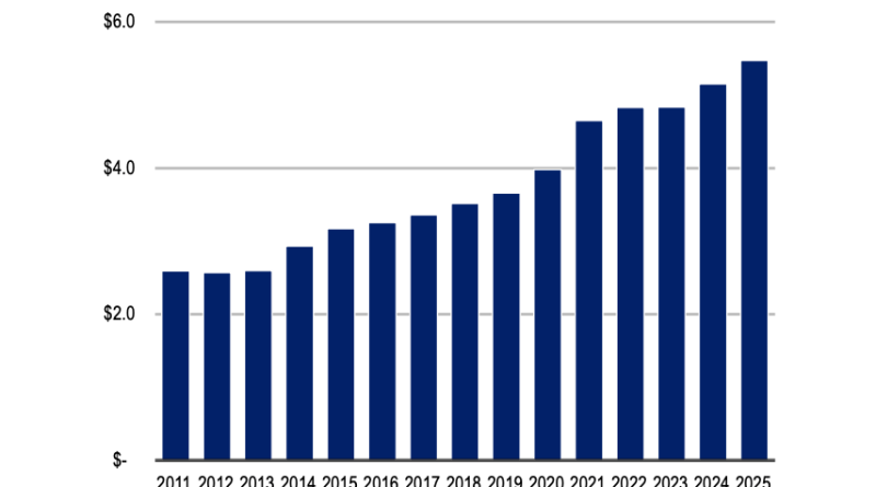 Protein ihtiyacı arttı, atıştırmalıklar değişiyor, et ön plana çıkıyor