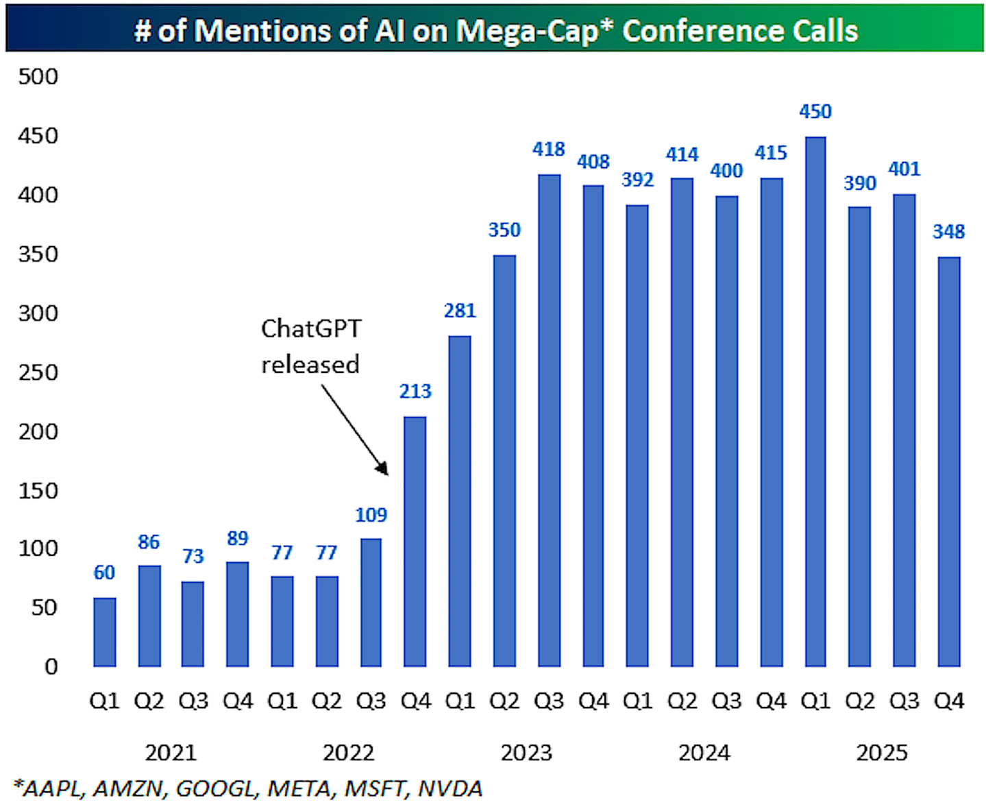 Yapay zeka rüzgarı tersine döndü, piyasalar tedirgin