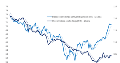 Yapay zeka endişesi mi? Veriler farklı söylüyor
