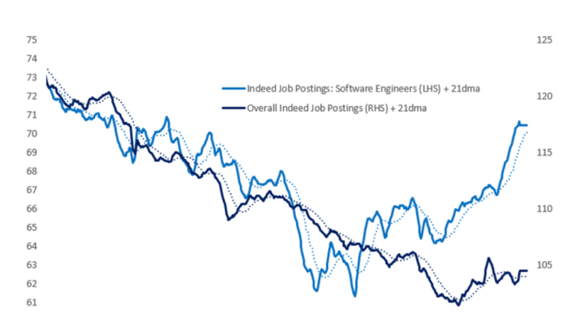 Yapay zeka endişesi mi? Veriler farklı söylüyor