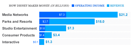 Geleceğin büyüsü, Iger'in gözünden deneyimleniyor