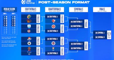 Basketbol heyecanı artıyor, EuroCup 8'inci tur başlıyor!