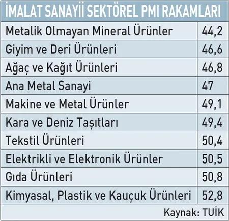 Enflasyon rakamları belirleyici, dikkatle izlenmeli, gelecek kritik