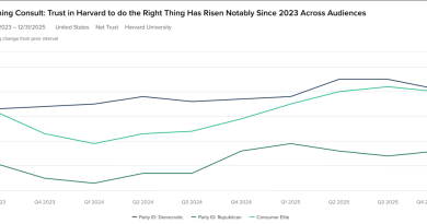 Krizden güç, ders çıkar, değiş, ayakta kal, lider ol