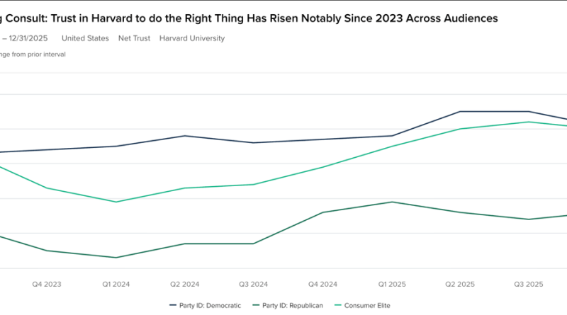 Krizden güç, ders çıkar, değiş, ayakta kal, lider ol