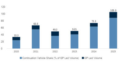 Değişen koşullarda özel sermaye, yeni çözümler arıyor