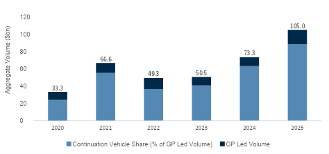 Değişen koşullarda özel sermaye, yeni çözümler arıyor