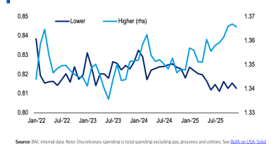Can suyu, büyüme umudu, eşitsizlik derinleşiyor