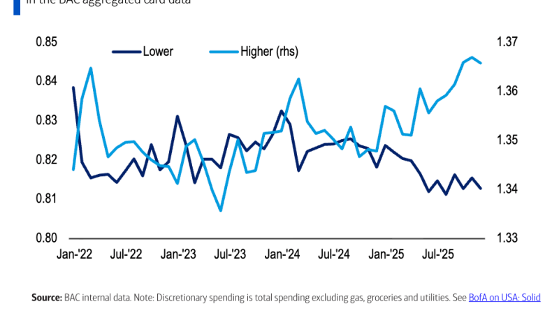 Can suyu, büyüme umudu, eşitsizlik derinleşiyor