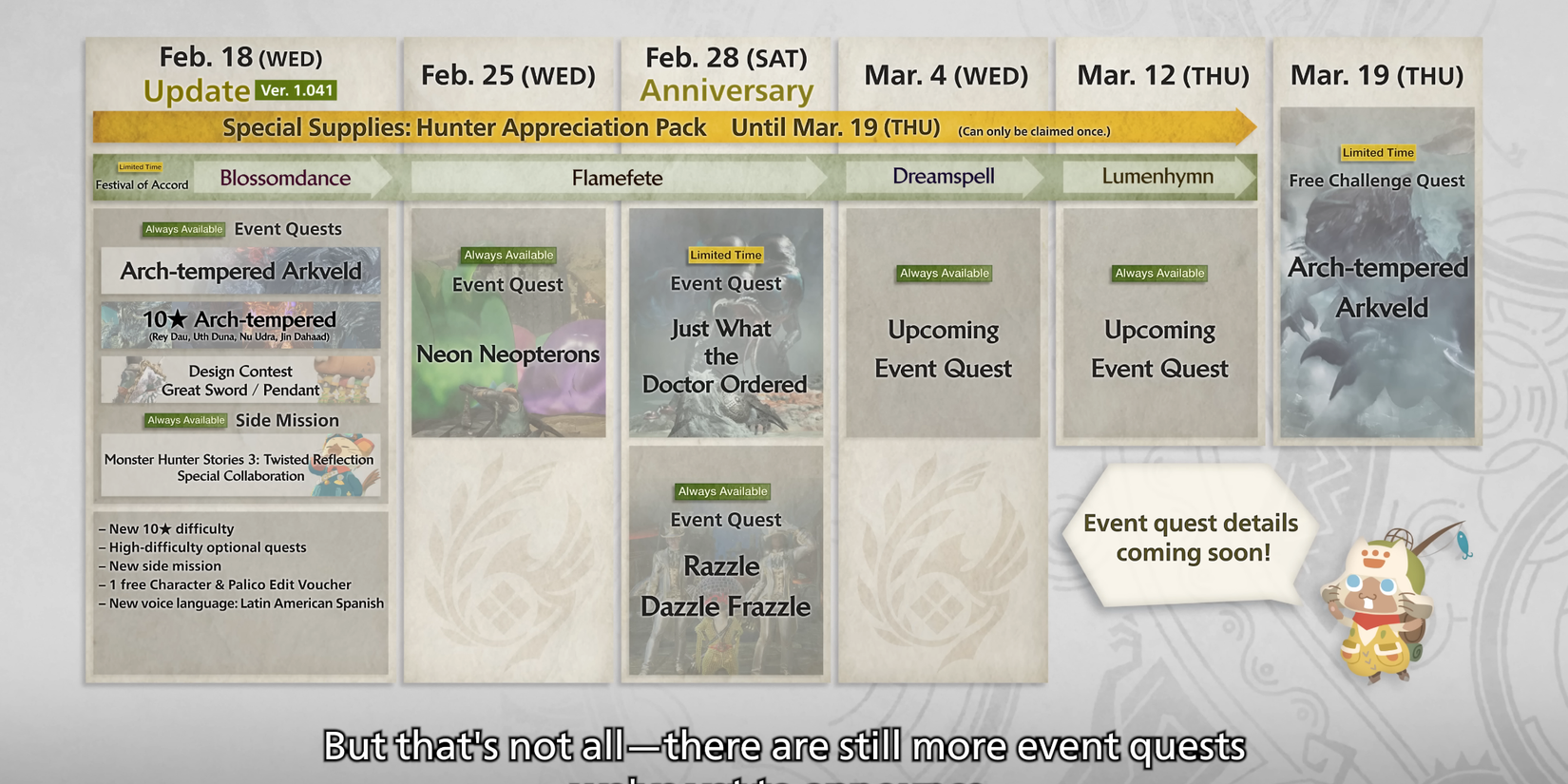 Av başlasın, yeni görevler, eşyalar, heyecan dorukta!