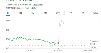 Yapay zeka gücüyle Palantir yükselişte, veri analitiği ön planda