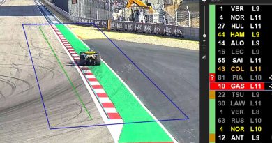 Verimlilik artışı, yapay zeka ile yarış dünyasında devrim!