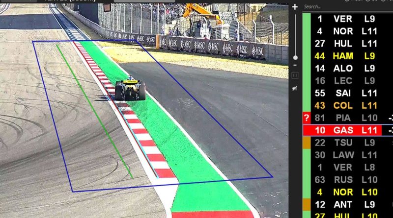 Verimlilik artışı, yapay zeka ile yarış dünyasında devrim!