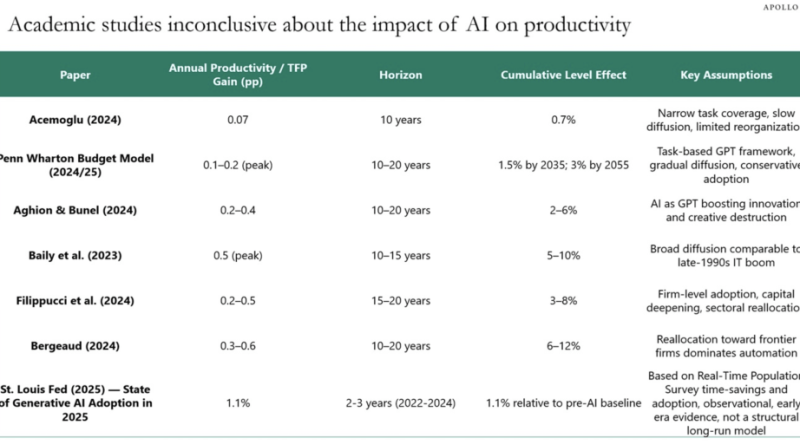 Yapay zeka yükselişi, ekonomik değişim sinyalleri