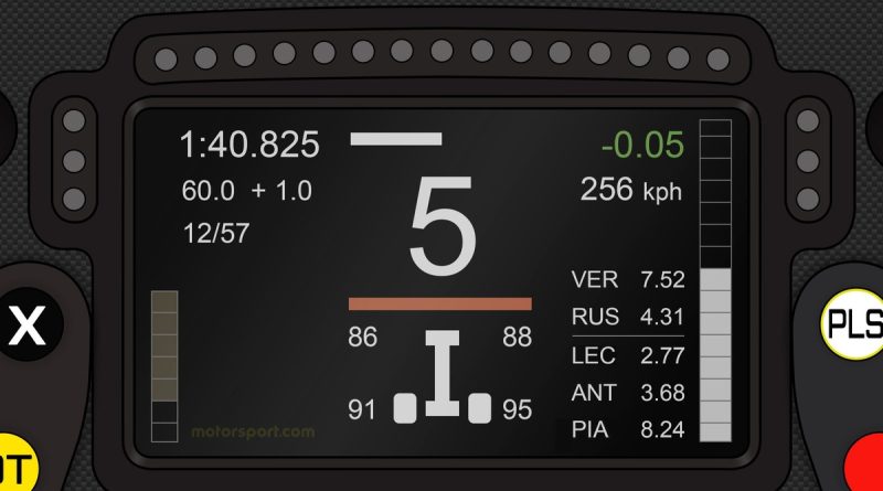 McLaren'dan direksiyonda devrim, enerji yönetimi ön planda