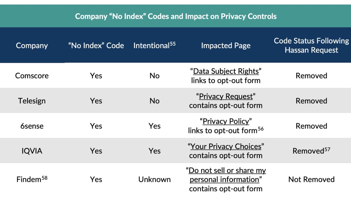 Veri gizleme, tüketici hakları, senato soruşturması, şeffaflık