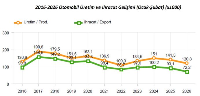 Yerli üretim yükseliyor, tüketici tercihini etkiliyor