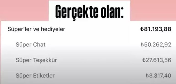 Gelir açıklamasında şaşkınlık yarattı, gerçekler ortaya çıktı